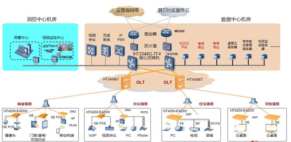 如何建设园区全光网络?